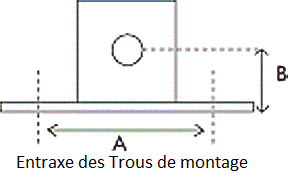 A&B measurement diagram